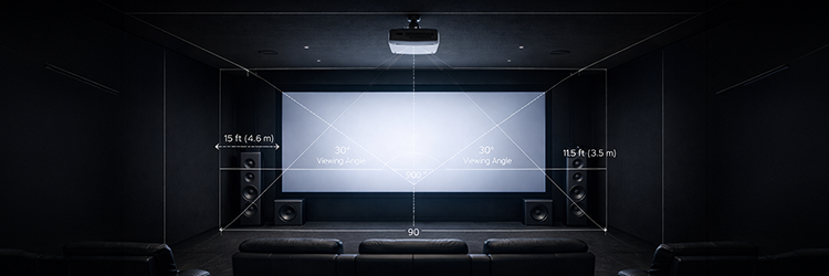 Home theater projection setup diagram illustrating 30-degree viewing angles and seating distances to help determine the right screen size and projector placement for custom theater design by Masterpiece Builders
